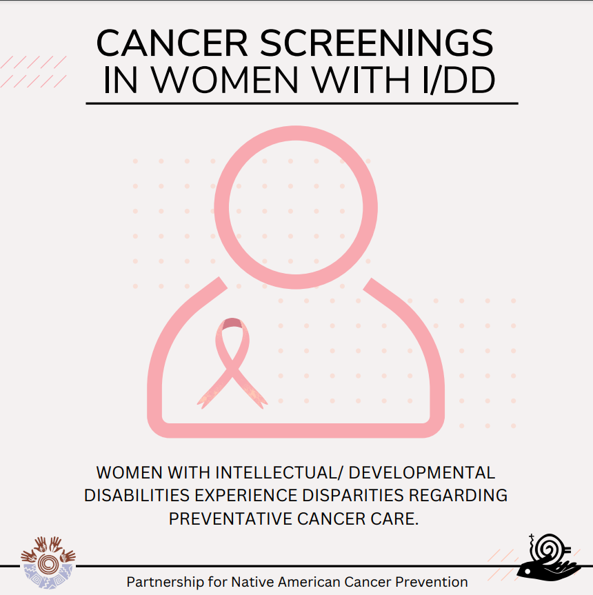 Infographics: Cancer Screenings in Women with I/DD | Sonoran Center for ...