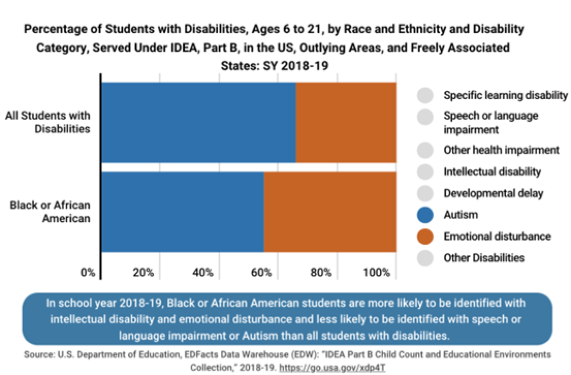 New OSEP Fast Facts: Students With Disabilities Who Are English Learners