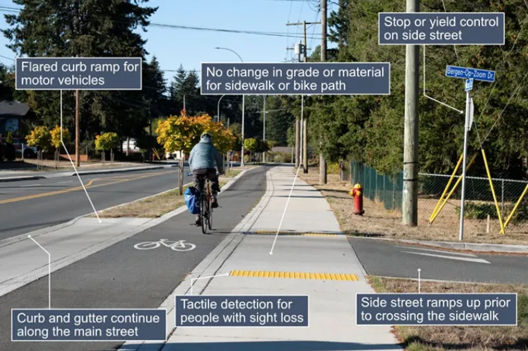 A crosswalk with several accessibility and safety features with labels superimposed, including a flattened curb ramp for motor vehicles, no change in grade or material for the sidewalk or bike path, a stop sign on the side street, curb and gutter continuing along the main street, tactile detection for people with sight loss, and side street ramping up prior to connecting with the sidewalk. A bicyclist can be seen in the bike lane.