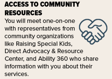 access to community graphic